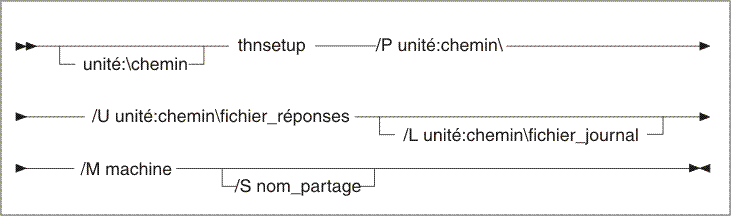 Syntaxe de la commande thnsetup.