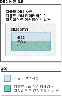 디폴트 DB2 사본 및 디폴트 IBM 데이터베이스 클라이언트 인터페이스 사본의 예